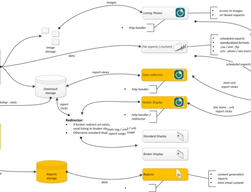 reDataVault.com